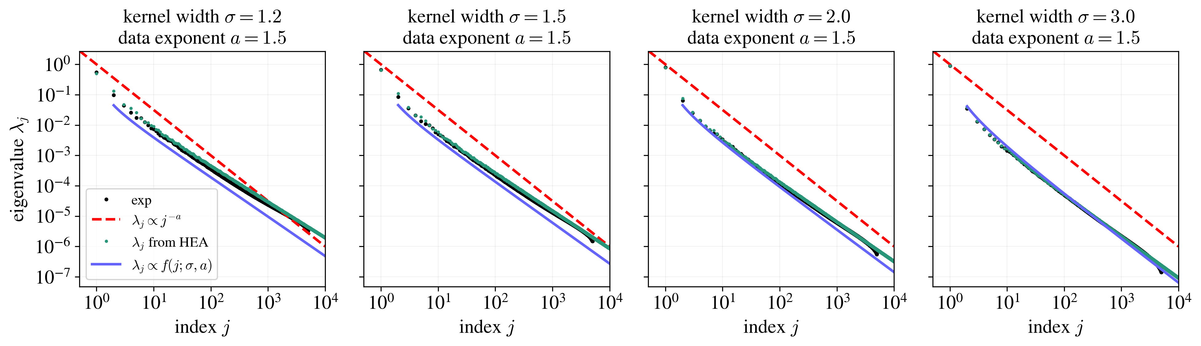 Adding ChatGPT's prediction to the plots