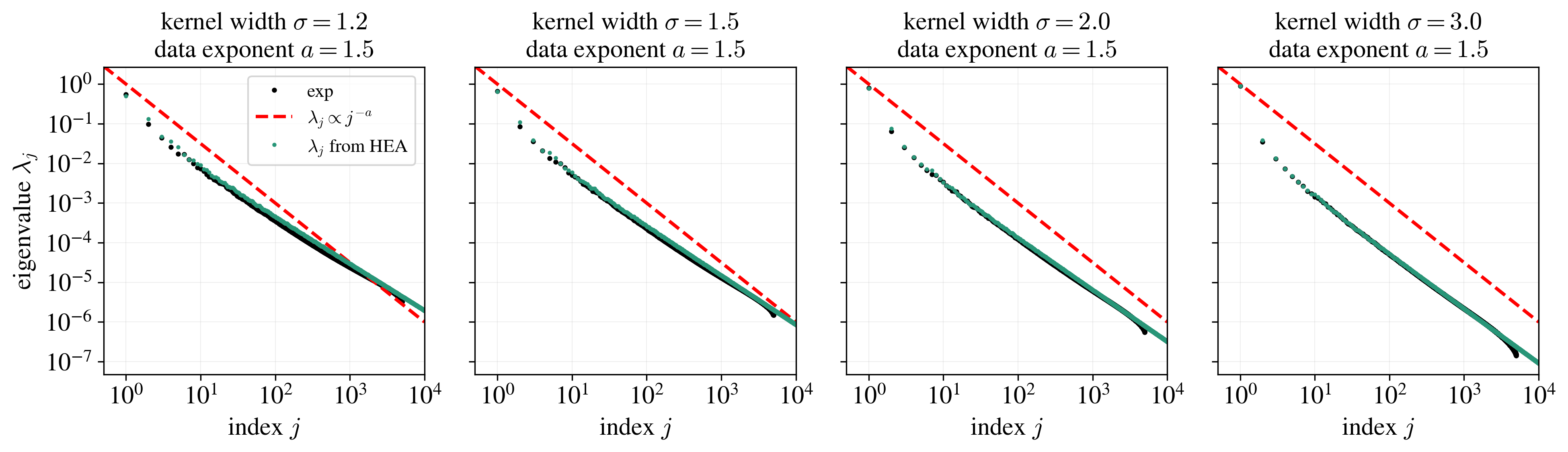 Comparison of experimental vs HEA-predicted spectra