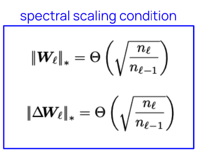 A spectral condition for feature learning