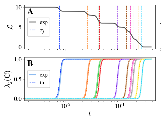 On the stepwise nature of self-supervised learning